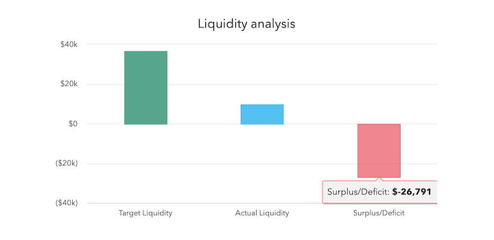 Liquidity Analysis - RightCapital Help Center