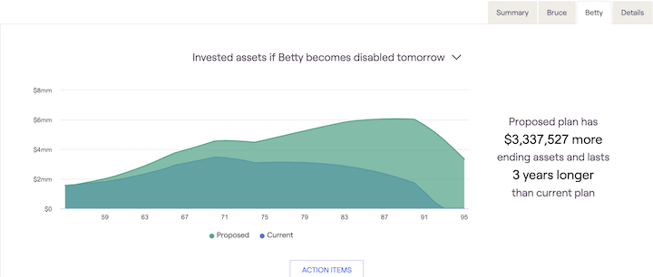 disability insurance graphs