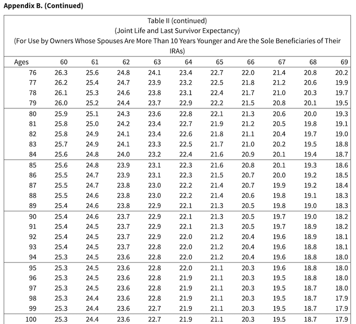 Required Minimum Distributions (RMD's) RightCapital Help Center