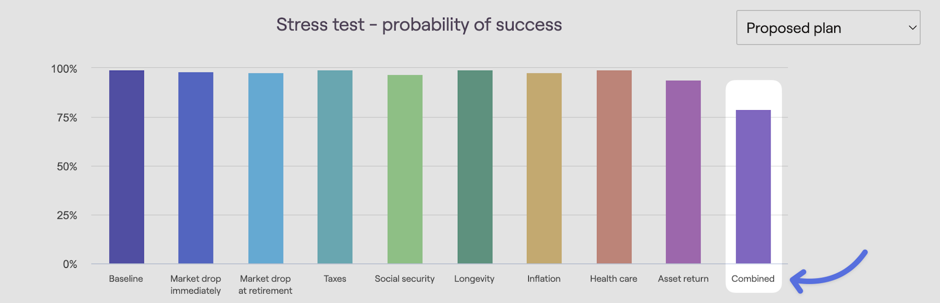 Screenshot showing Stress test probability of success with Combined column example