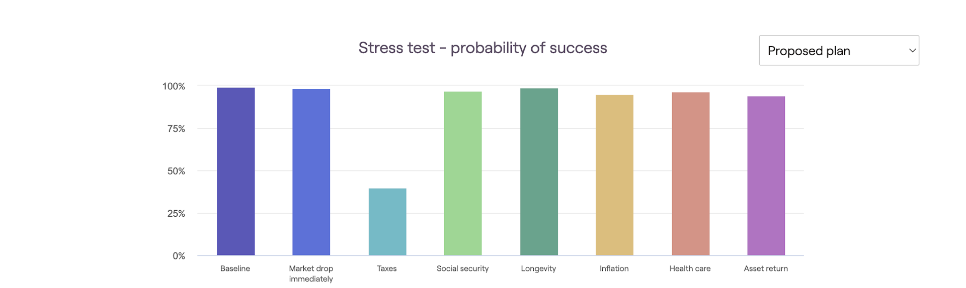 Screenshot showing Stress test probability of success example