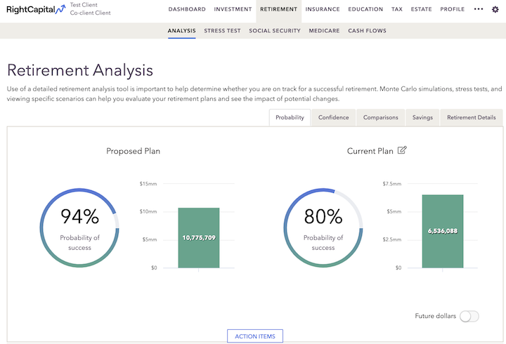 Screenshot of the financial plan Retirement Analysis Probability tab