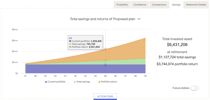 Screenshot showing Total savings and returns graph