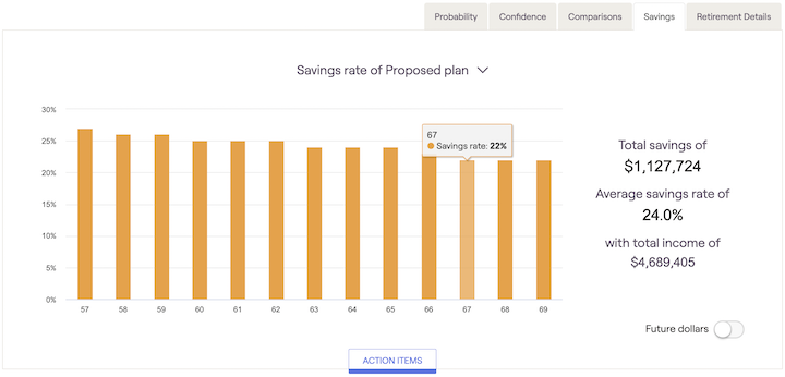 Screenshot showing Savings rate graph