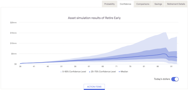 Screenshot of the financial plan Retirement Analysis Confidence tab