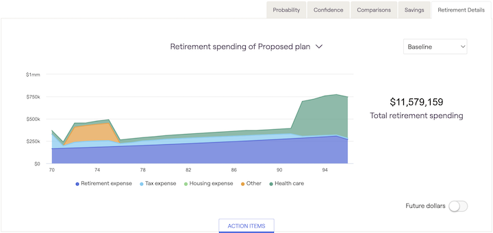 Screenshot showing Retirement spending graph
