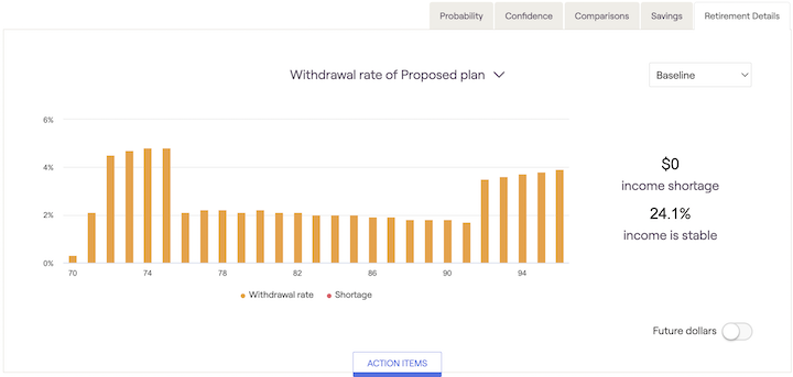 Screenshot showing Withdrawal rate graph