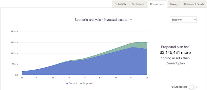 Screenshot of the financial plan Retirement Analysis Comparison tab