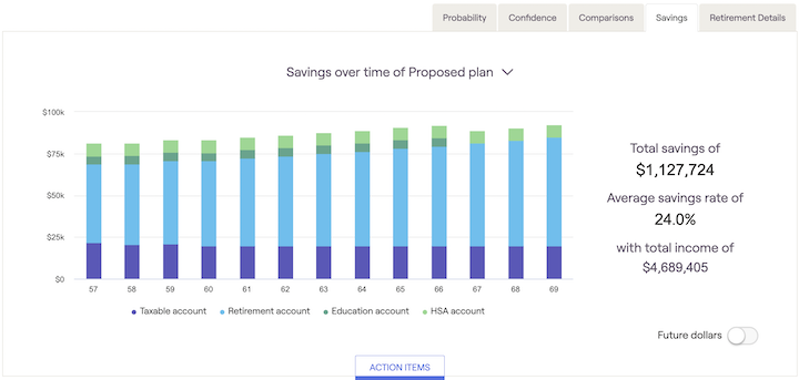 Screenshot showing Savings over time graph