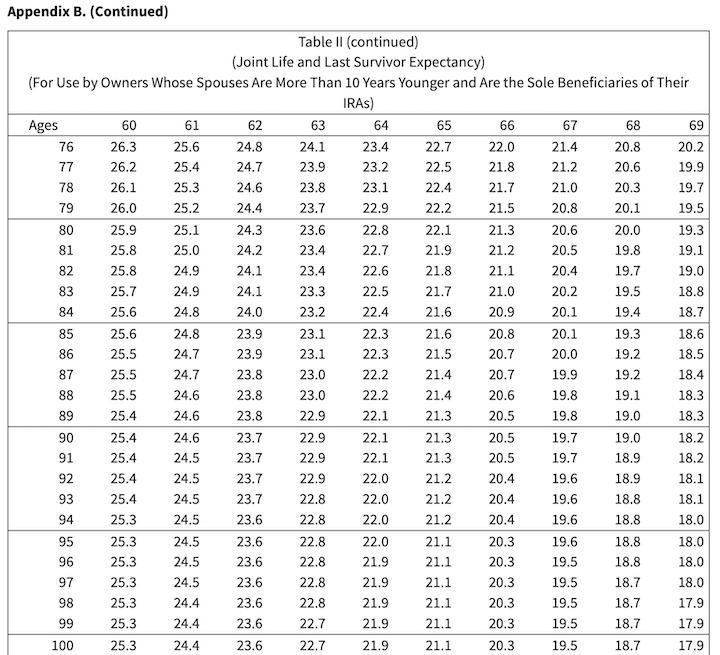 Rmd Table For 2025